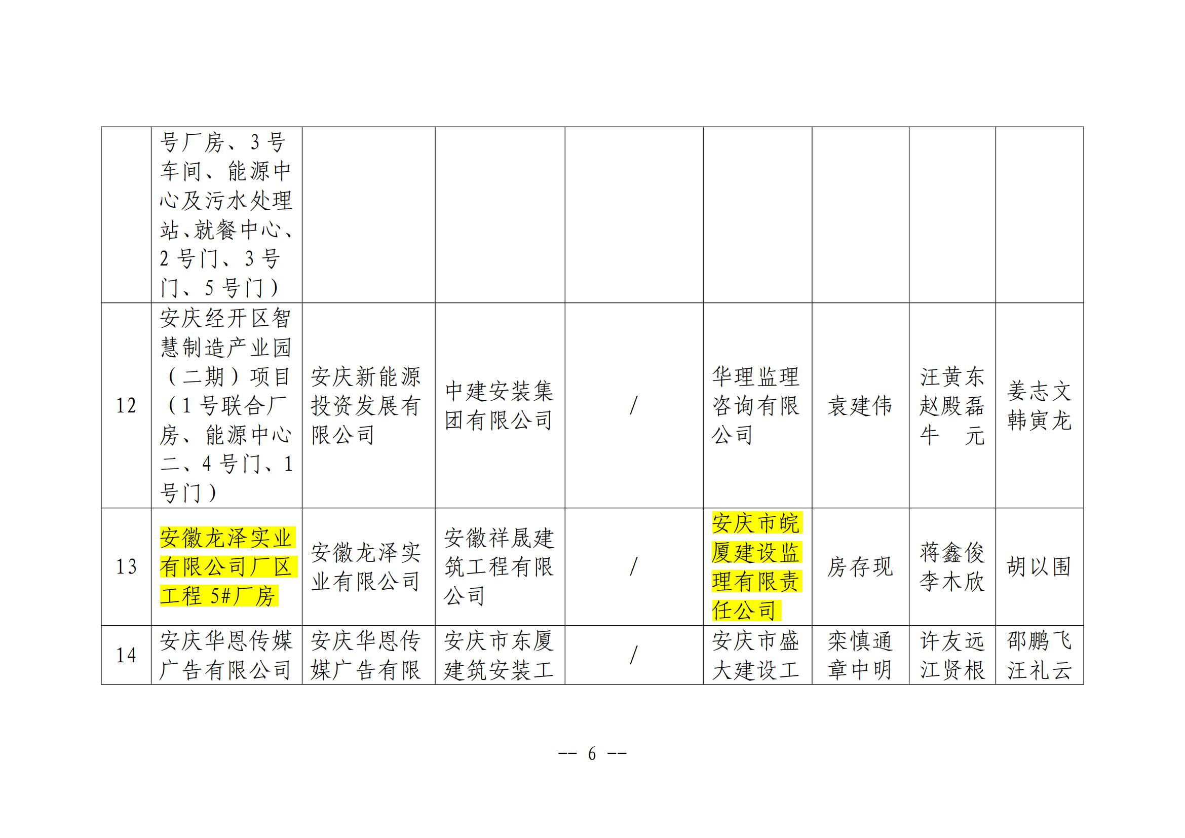 關(guān)于公布2024年度安慶市“振風(fēng)杯”優(yōu)質(zhì)工程項(xiàng)目名單的通知_05.jpg