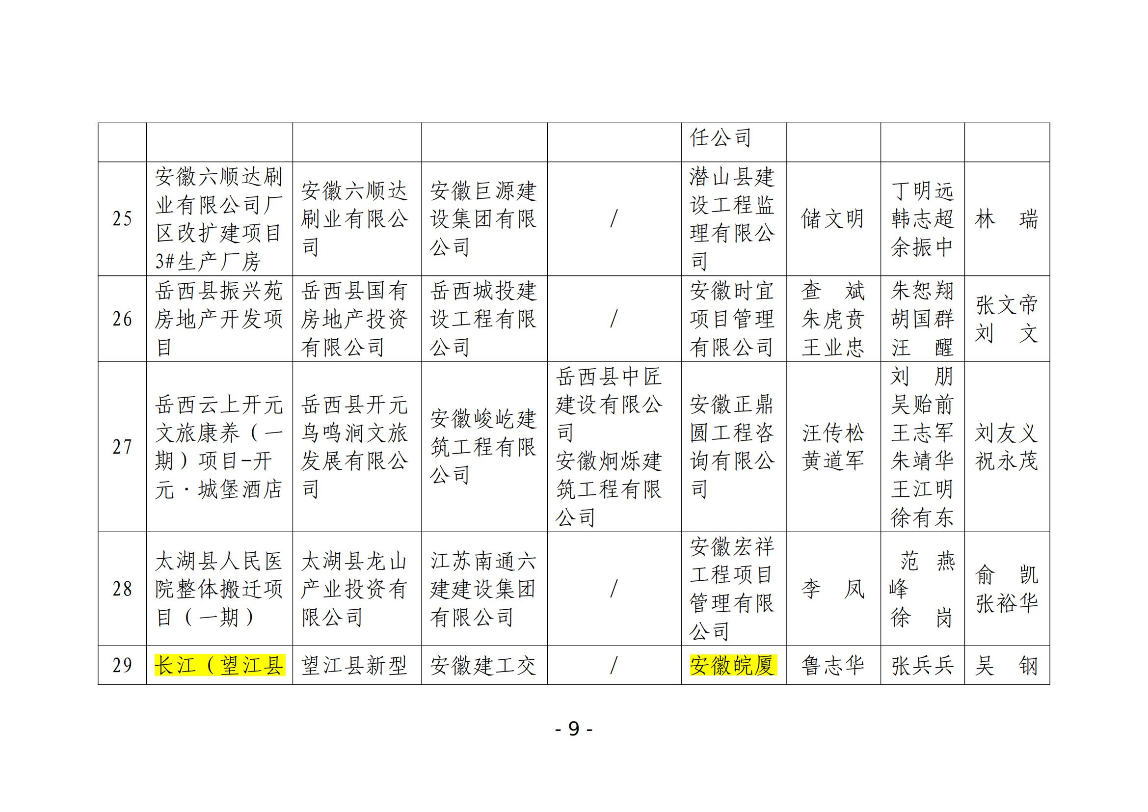 關(guān)于公布2024年度安慶市“振風(fēng)杯”優(yōu)質(zhì)工程項(xiàng)目名單的通知_08.jpg